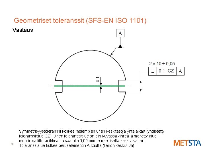 Geometriset toleranssit (SFS-EN ISO 1101) 0, 1 Vastaus 73 Symmetrisyystoleranssi koskee molempien urien keskitasoja