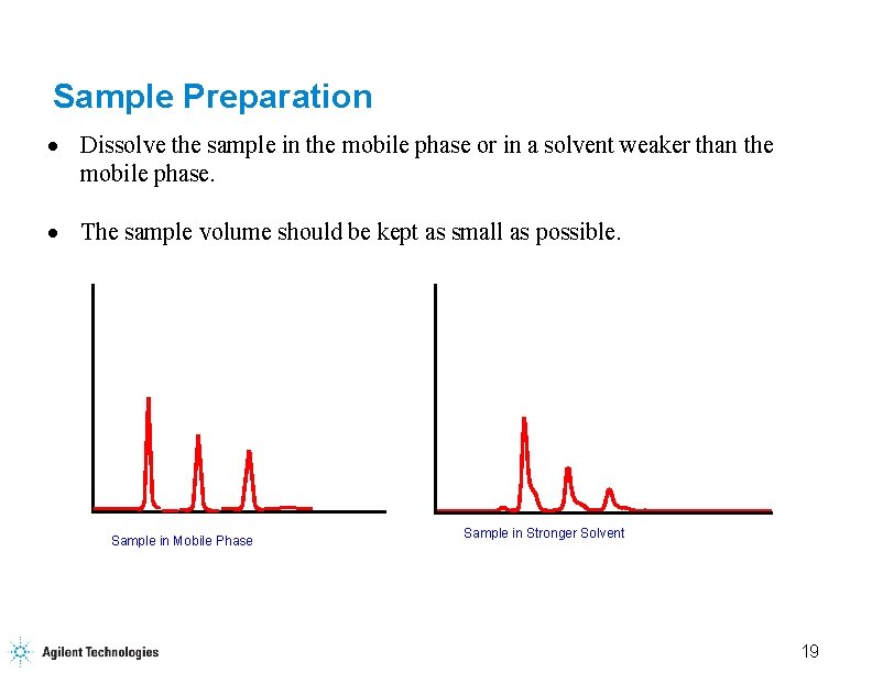 Sample Preparation · Dissolve the sample in the mobile phase or in a solvent