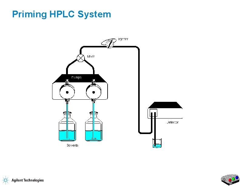 Priming HPLC System 9 