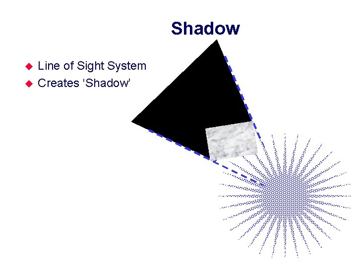 Shadow u u Line of Sight System Creates ‘Shadow’ 