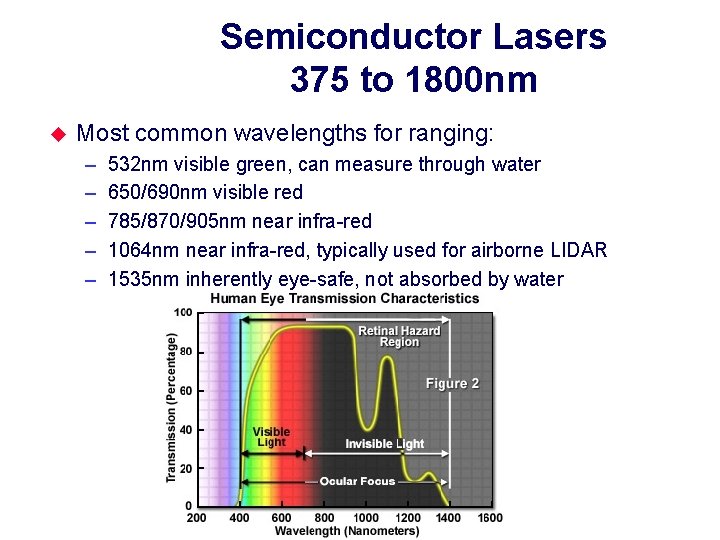 Semiconductor Lasers 375 to 1800 nm u Most common wavelengths for ranging: – –