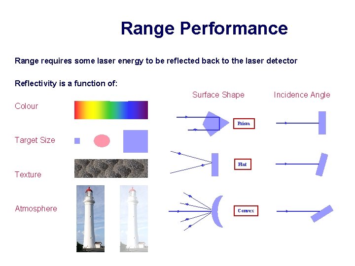 Range Performance Range requires some laser energy to be reflected back to the laser