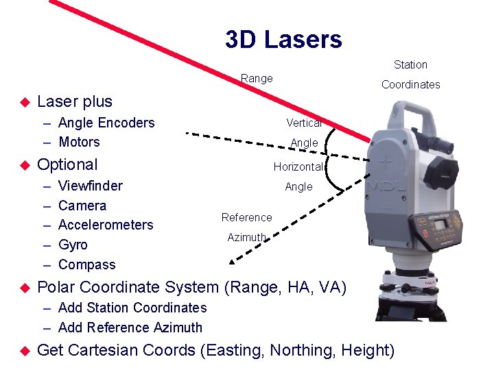 3 D Lasers Station Range u Laser plus – Angle Encoders – Motors u