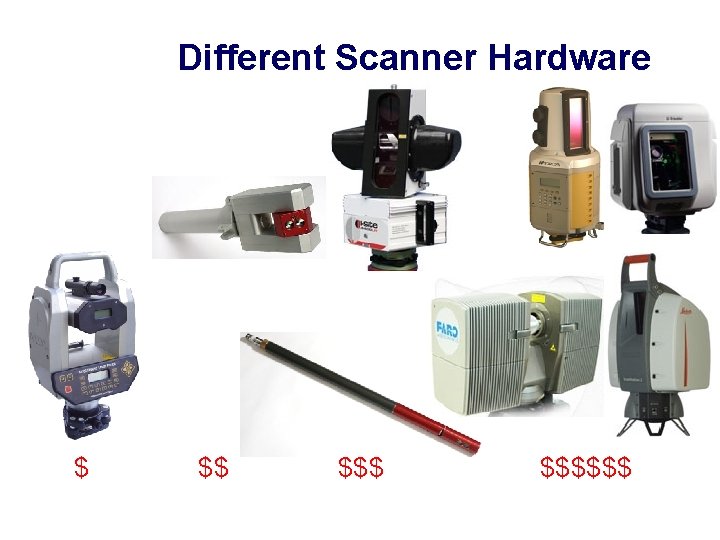 Different Scanner Hardware $ $$ $$$$$$ 