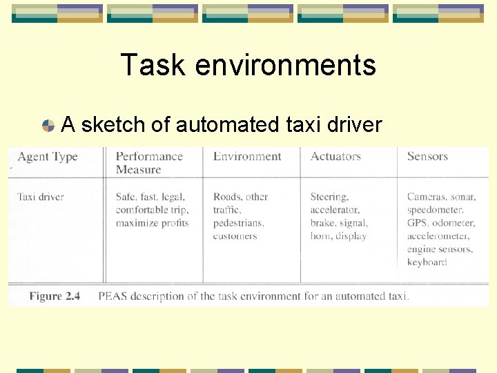 Task environments A sketch of automated taxi driver 