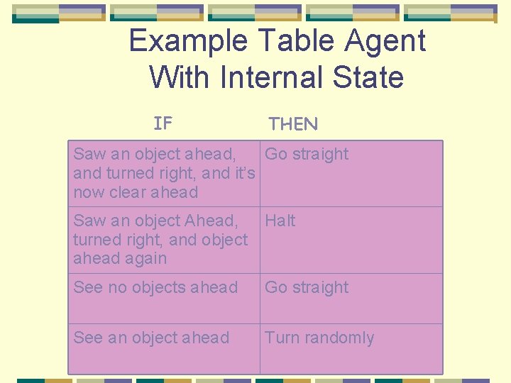 Example Table Agent With Internal State IF THEN Saw an object ahead, Go straight