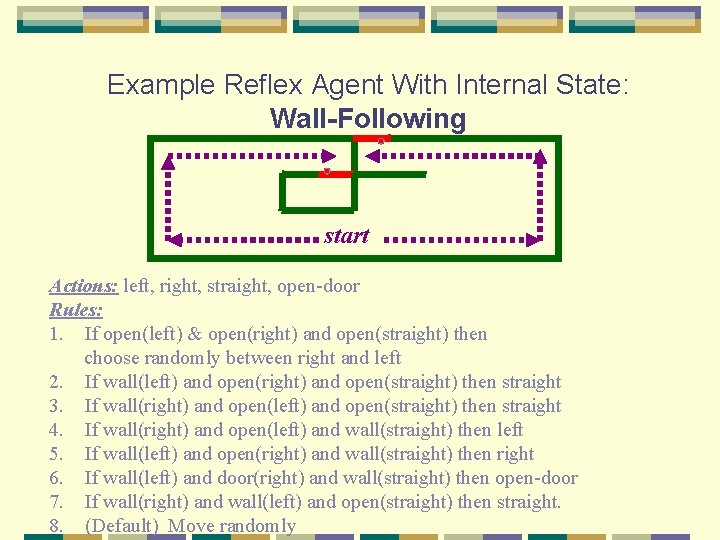 Example Reflex Agent With Internal State: Wall-Following start Actions: left, right, straight, open-door Rules: