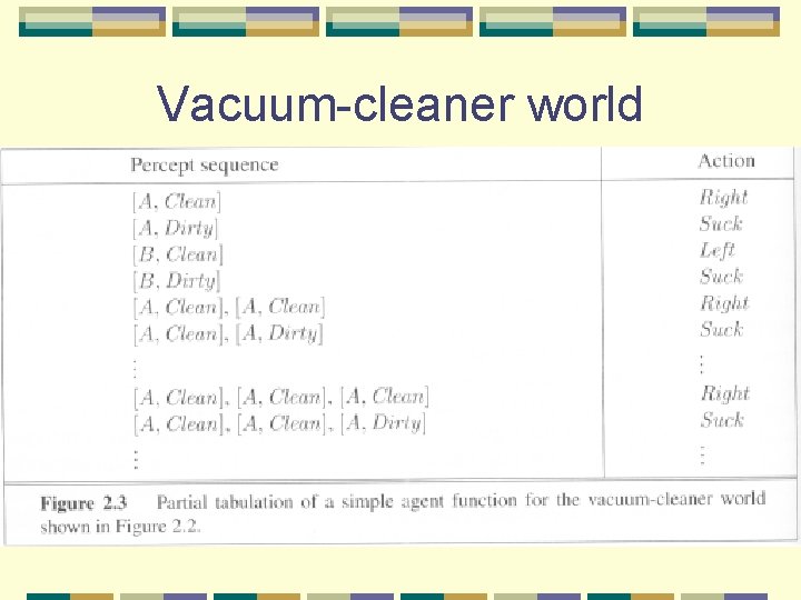 Vacuum-cleaner world 