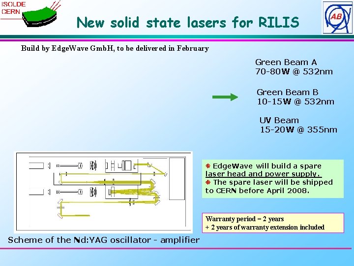 New solid state lasers for RILIS Build by Edge. Wave Gmb. H, to be