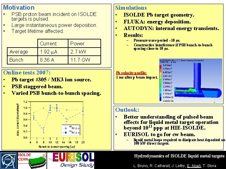 Motivation Simulations • • PSB proton beam incident on ISOLDE targets is pulsed. Large