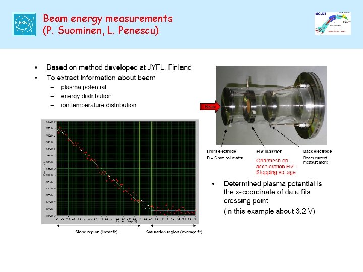 Beam energy measurements (P. Suominen, L. Penescu) 