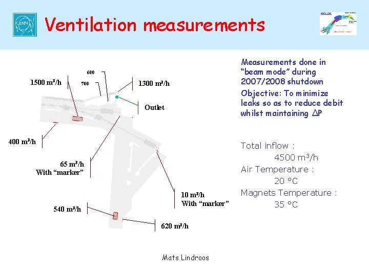 Ventilation measurements Measurements done in “beam mode” during 2007/2008 shutdown Objective: To minimize leaks