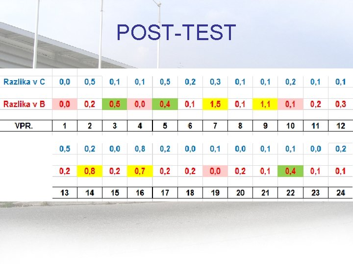 POST-TEST POST-TEST