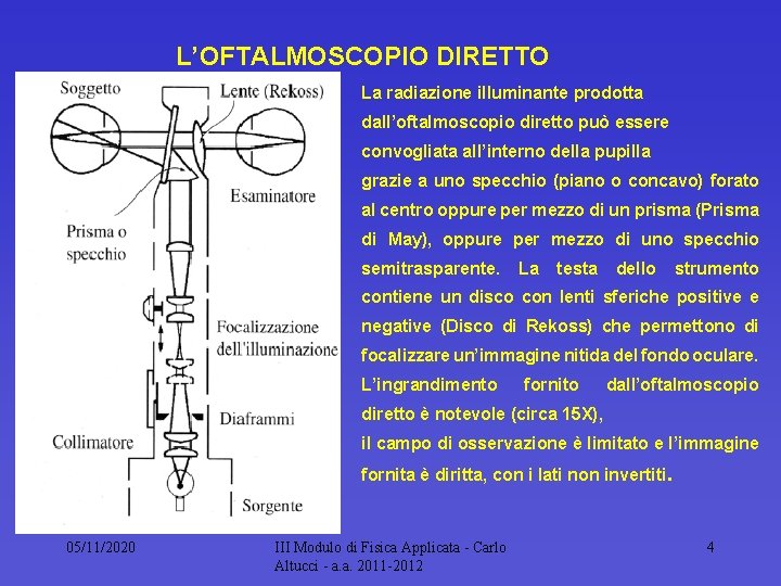 L’OFTALMOSCOPIO DIRETTO La radiazione illuminante prodotta dall’oftalmoscopio diretto può essere convogliata all’interno della pupilla