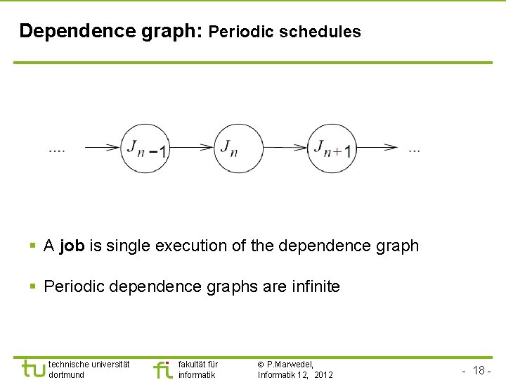 Dependence graph: Periodic schedules § A job is single execution of the dependence graph