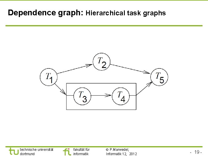 Dependence graph: Hierarchical task graphs technische universität dortmund fakultät für informatik P. Marwedel, Informatik