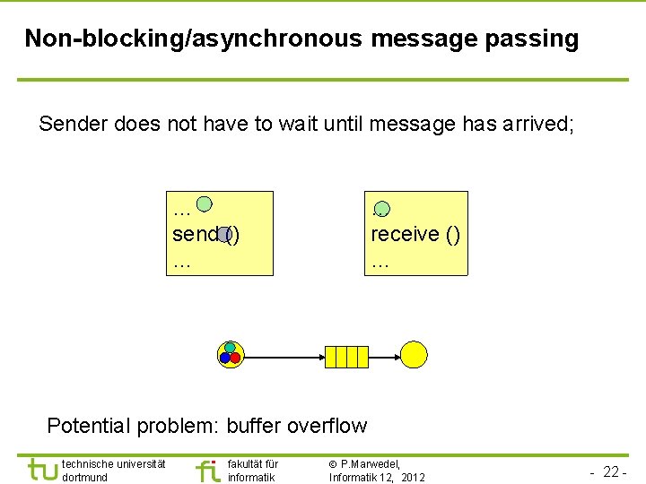 Non-blocking/asynchronous message passing Sender does not have to wait until message has arrived; …