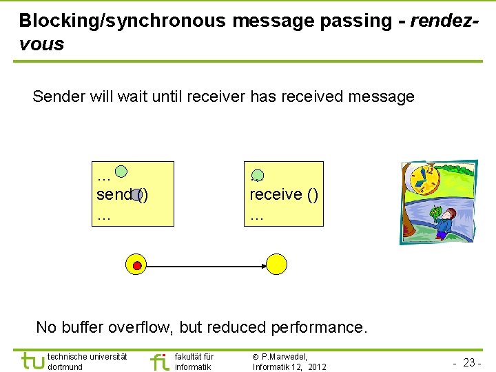 Blocking/synchronous message passing - rendezvous Sender will wait until receiver has received message …
