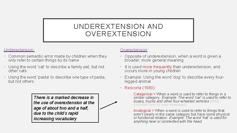 UNDEREXTENSION AND OVEREXTENSION Underextension: Overextension • Common semantic error made by children when they