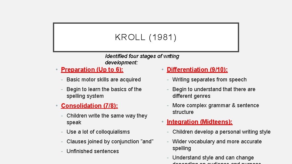 KROLL (1981) Identified four stages of writing development: • Preparation (Up to 6): •