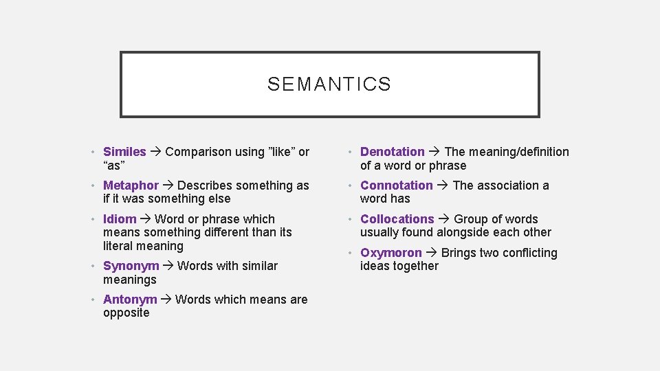 SEMANTICS • Similes Comparison using ”like” or “as” • Denotation The meaning/definition of a