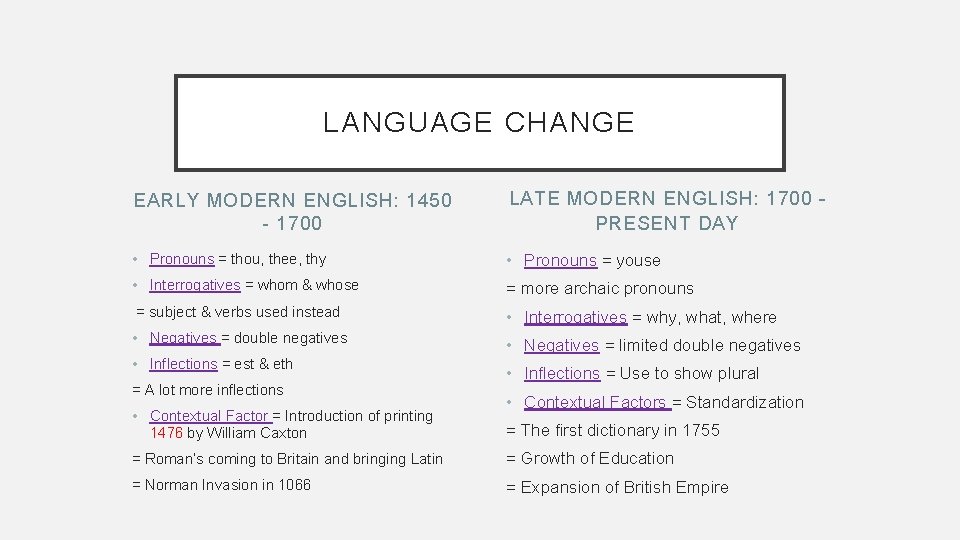 LANGUAGE CHANGE EARLY MODERN ENGLISH: 1450 - 1700 LATE MODERN ENGLISH: 1700 – PRESENT