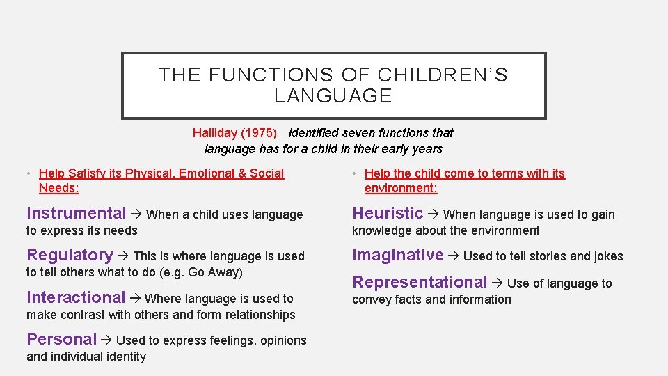 THE FUNCTIONS OF CHILDREN’S LANGUAGE Halliday (1975) – identified seven functions that language has