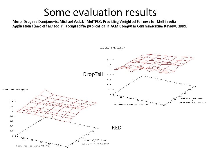 Some evaluation results More: Dragana Damjanovic, Michael Welzl: "Mul. TFRC: Providing Weighted Fairness for