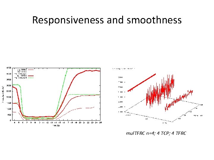 Responsiveness and smoothness mul. TFRC n=4; 4 TCP; 4 TFRC 