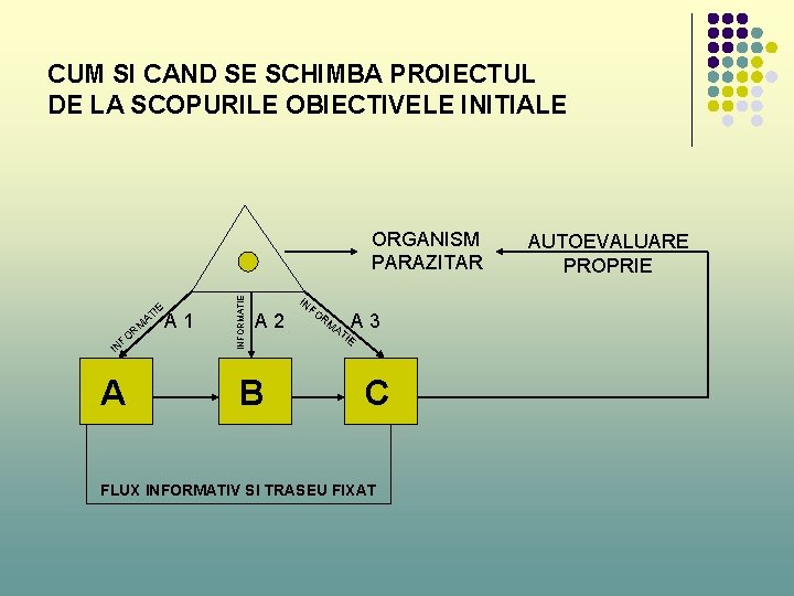 CUM SI CAND SE SCHIMBA PROIECTUL DE LA SCOPURILE OBIECTIVELE INITIALE A E TI CUM SI CAND SE SCHIMBA PROIECTUL DE LA SCOPURILE OBIECTIVELE INITIALE A E TI