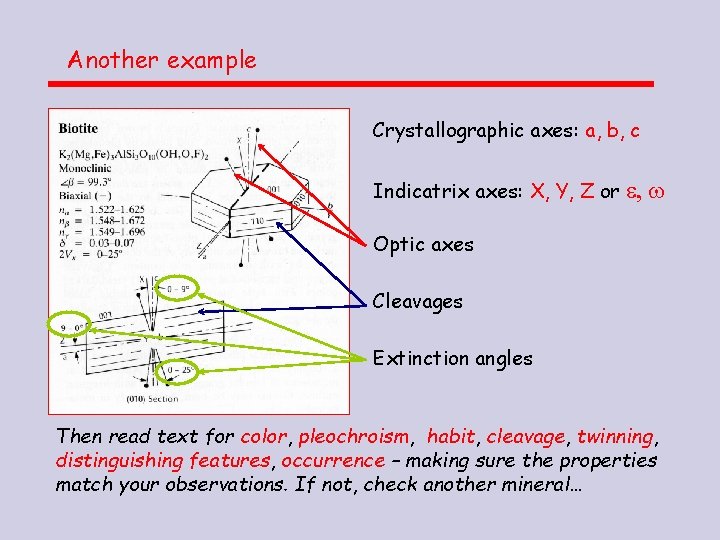 Another example Crystallographic axes: a, b, c Indicatrix axes: X, Y, Z or e, Another example Crystallographic axes: a, b, c Indicatrix axes: X, Y, Z or e,