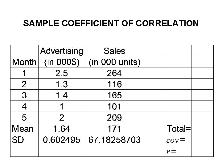 SAMPLE COEFFICIENT OF CORRELATION SAMPLE COEFFICIENT OF CORRELATION