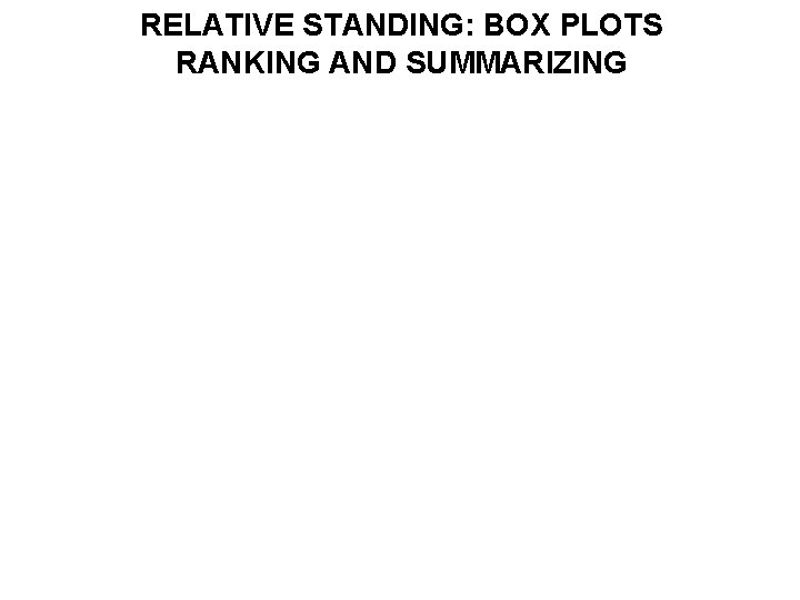 RELATIVE STANDING: BOX PLOTS RANKING AND SUMMARIZING RELATIVE STANDING: BOX PLOTS RANKING AND SUMMARIZING