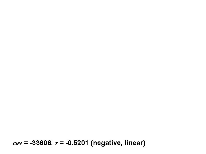 cov = -33608, r = -0. 5201 (negative, linear) cov = -33608, r = -0. 5201 (negative, linear)