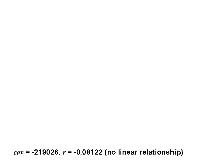 cov = -219026, r = -0. 08122 (no linear relationship) cov = -219026, r = -0. 08122 (no linear relationship)