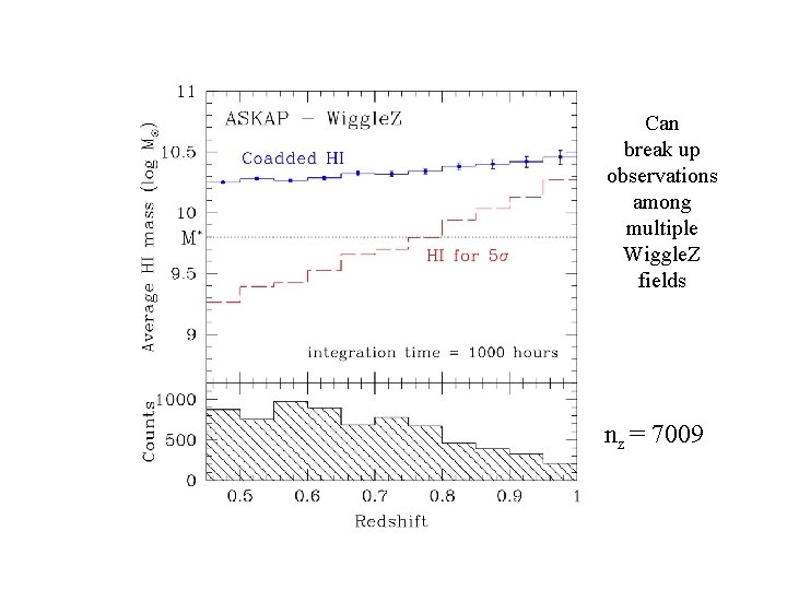 ASKAP & Wiggle. Z 1000 hrs Can break up observations among multiple Wiggle. Z