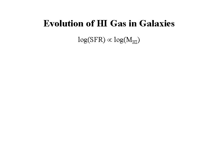 Evolution of HI Gas in Galaxies log(SFR) log(MHI) SFR = a (MHI)m HI =