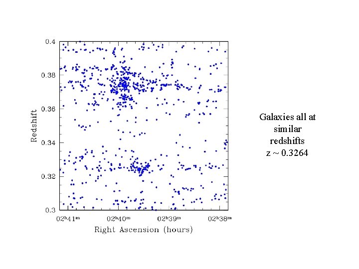 The DP Structure Galaxies all at similar redshifts z ~ 0. 3264 