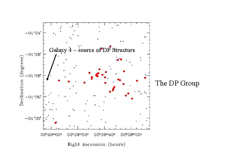 DP Structure Galaxy 4 – source of DP Structure The DP Group 