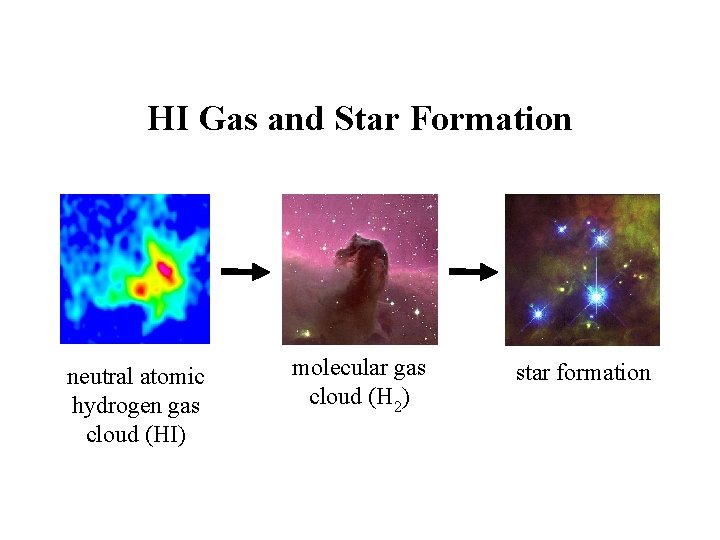 HI Gas and Star Formation neutral atomic hydrogen gas cloud (HI) molecular gas cloud
