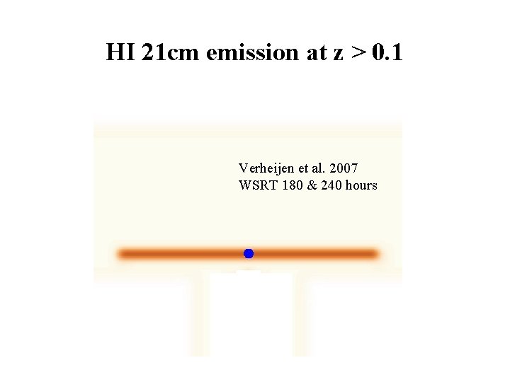 HI 21 cm emission at z > 0. 1 Verheijen et al. 2007 WSRT