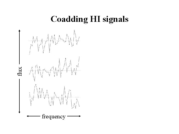flux Coadding HI signals frequency 
