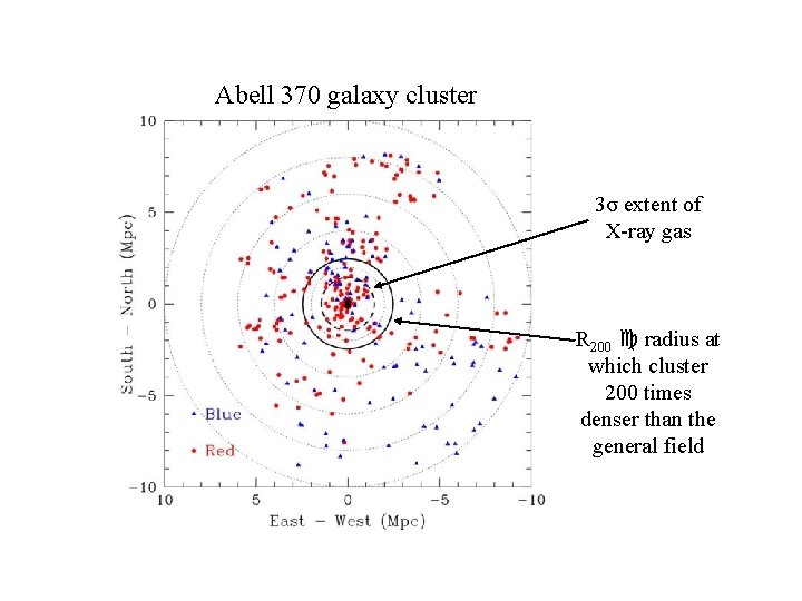 Abell 370 galaxy cluster 3σ extent of X-ray gas R 200 radius at which