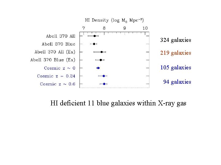 HI mass 324 galaxies 219 galaxies 105 galaxies 94 galaxies 156 galaxies HI deficient