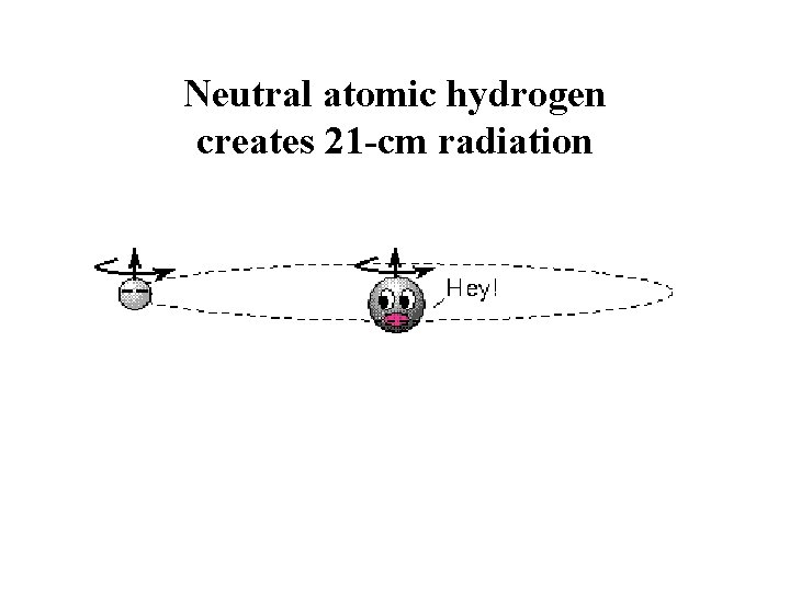 Neutral atomic hydrogen creates 21 -cm radiation 