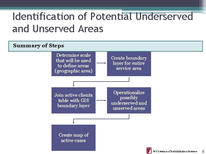 Identification of Potential Underserved and Unserved Areas Summary of Steps Determine scale that will