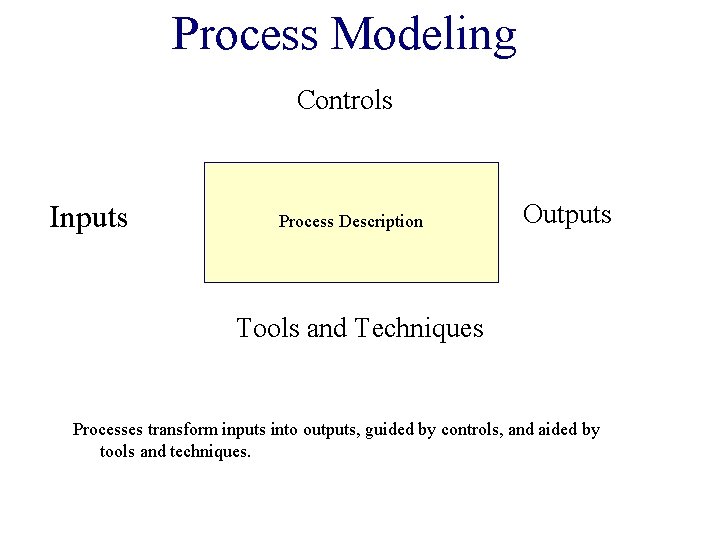 Process Modeling Controls Inputs Process Description Outputs Tools and Techniques Processes transform inputs into