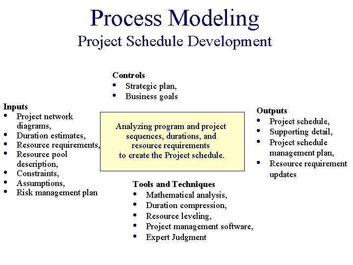 Process Modeling Project Schedule Development Controls • Strategic plan, • Business goals Inputs •