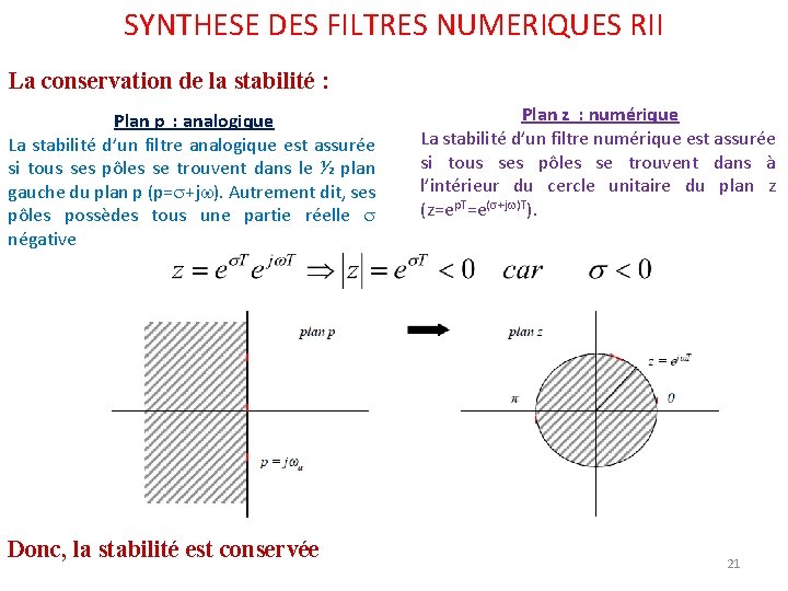 SYNTHESE DES FILTRES NUMERIQUES RII La conservation de la stabilité : Plan p : SYNTHESE DES FILTRES NUMERIQUES RII La conservation de la stabilité : Plan p :