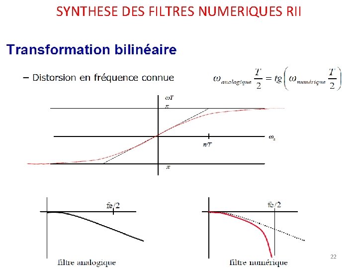 SYNTHESE DES FILTRES NUMERIQUES RII 22 SYNTHESE DES FILTRES NUMERIQUES RII 22
